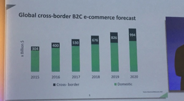Jesse Weltevreden: Cross-Border E-Commerce Is Set to Triple