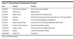 PPT Mgmt